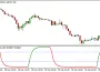 Indicador de Ciclo de Tendencia Schaff (STC) 5 Indicador de ciclo de tendencia de Schaff