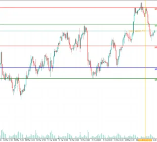 Indicador High Low Zones Para MT5