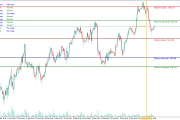 Indicador High Low Zones Para MT5