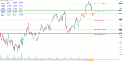 Indicador HighLow Zones Para Metatrader 5 19 Indicador High Low Zones Para MT5