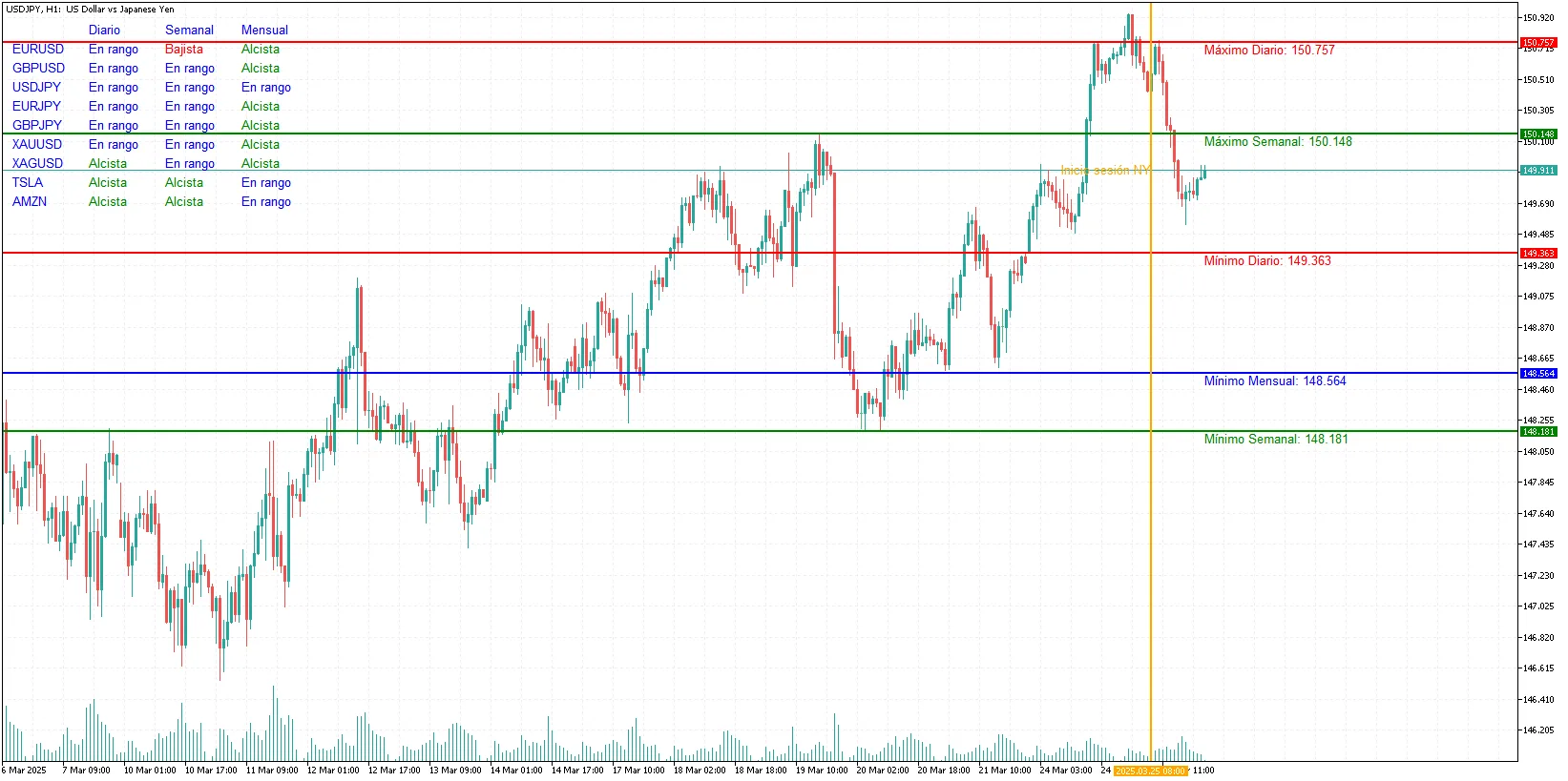 Indicador HighLow Zones Para Metatrader 5 9 Indicador High Low Zones Para MT5