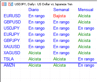 Indicador HighLow Zones Para Metatrader 5 3 Screener del indicador HighLow Zones