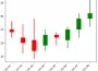 Gráficos de candelas en python