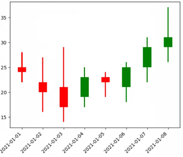 Gráficos de candelas en python