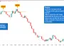 Patrón de precios 3 indios en el EURNZD