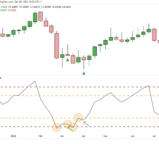 Estrategia de Trading Con RSI en TradingView 4 Señal de compra con RSI
