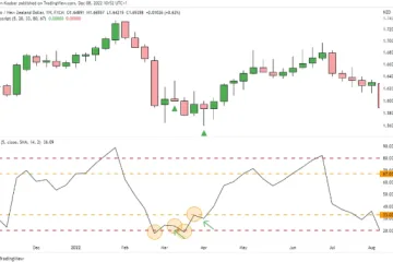 Señal de compra con RSI