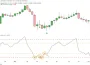 Señal de compra con RSI