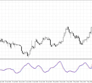 Indicador Centro de Gravedad para MT4