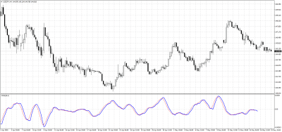Indicador Centro de Gravedad para MT4