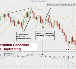 Estrategia simple de day trading usando Bandas de Bollinger y MACD 30 Ejemplo de operación ganadora con MACD y Bollinger