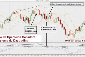 Estrategia simple de day trading usando Bandas de Bollinger y MACD 13 Ejemplo de operación ganadora con MACD y Bollinger