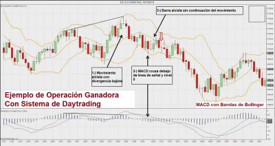Estrategia simple de day trading usando Bandas de Bollinger y MACD 5 Ejemplo de operación ganadora con MACD y Bollinger