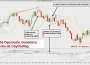 Estrategia simple de day trading usando Bandas de Bollinger y MACD 14 Ejemplo de operación ganadora con MACD y Bollinger