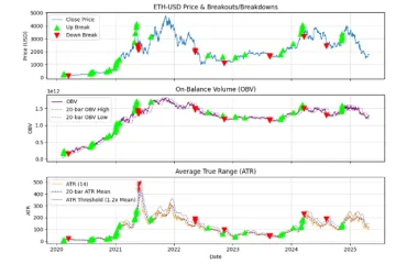 estrategia ruptura atr OBV python