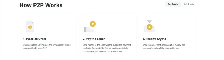 Guía de Binance P2P - ¿Qué es y cómo funciona? 4 como trabaja binance p2p