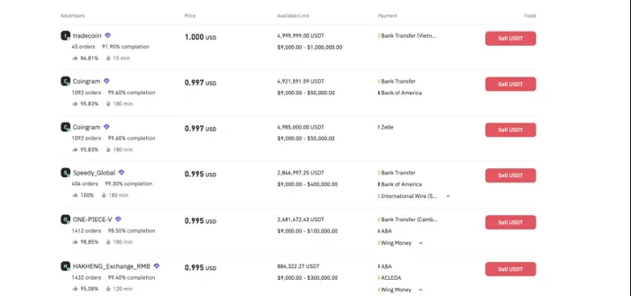 Guía de Binance P2P - ¿Qué es y cómo funciona? 5 plataforma binance p2p transacciones