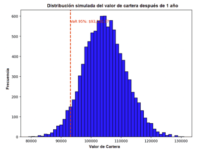 Python vs C++ para el desarrollo de algoritmos financieros 9 python analisis financiero