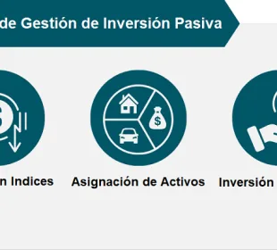 tipos estrategias inversion pasiva