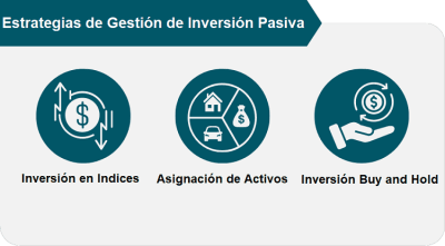 Inversión Activa vs. Inversión Pasiva: Diferencias Comparadas 1 tipos estrategias inversion pasiva
