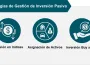 tipos estrategias inversion pasiva