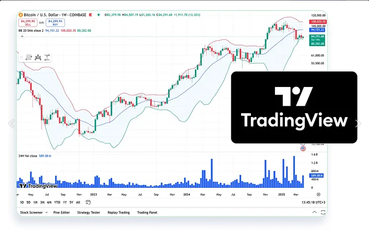 Reseña de AlgoBi - Broker Online de CFD 4 tradingview algobi