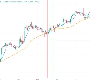 indicador cruce ma chatgtp