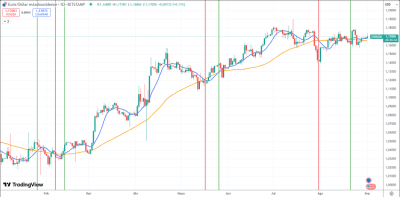 ¿Como crear un indicador de TradingView con ChatGTP? 51 indicador cruce ma chatgtp