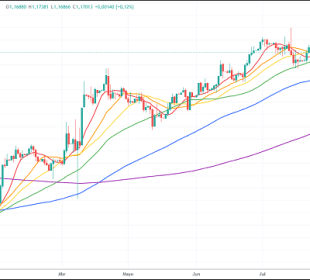 indicador ma chatgpt tradingview
