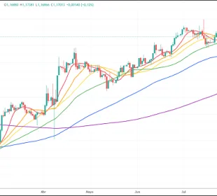 indicador ma chatgpt tradingview