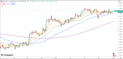 Cómo Usar el Análisis Multi-Temporal en Pine Script de TradingView (Una Guía Completa) 18 indicador ma chatgpt tradingview