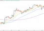 indicador ma chatgpt tradingview