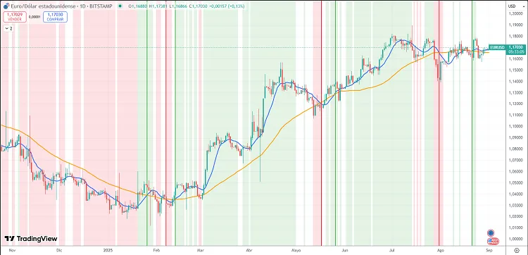 ¿Como crear un indicador de TradingView con ChatGTP? 6 indicador tendencia rsi