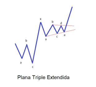 plana triple extendida