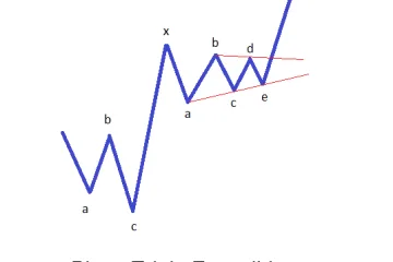 plana triple extendida