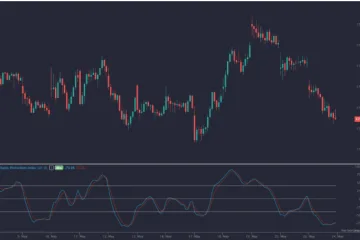 Índice de Momentum Estocástico (SMI): Un Indicador Refinado para los Traders 6 smi indicador