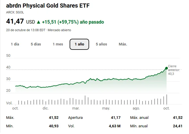 Los Mejores ETF de Oro Para 2026 9 abrdn physical gold shares