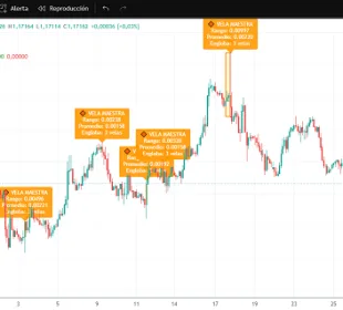 Detector de candelas maestras en TradingView