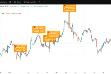 Detector de candelas maestras en TradingView