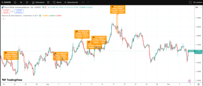 ¿Como detectar candelas maestras con TradingView? 1 Detector de candelas maestras en TradingView