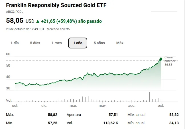 Los Mejores ETF de Oro Para 2026 7 franklin responsibly sourced gold ETF