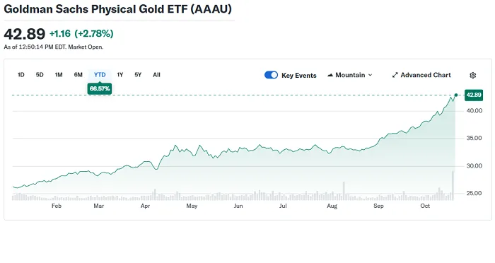 Los Mejores ETF de Oro Para 2026 8 goldman sachs physical gold etf