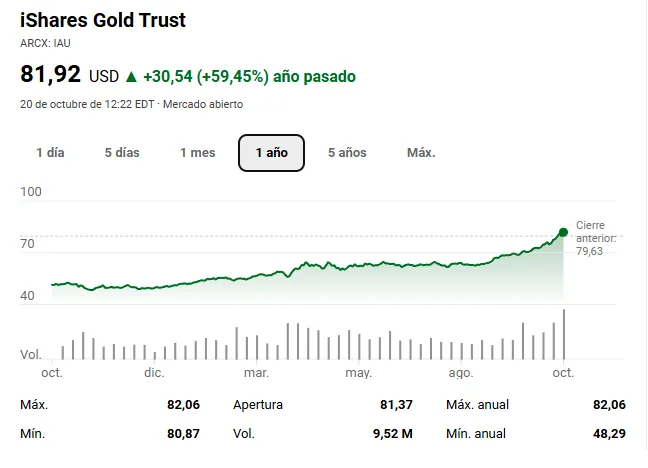 Los Mejores ETF de Oro Para 2026 4 iShares Gold Trust