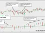 Estrategia de Swing Trading con Múltiples Marcos Temporales 11 Ejemplo de posición long en sistema de swing trading