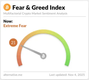 indice miedo codicia crypto 2025