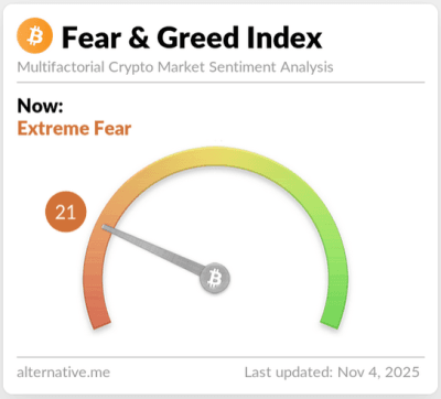 Porque las criptomonedas están cayendo a finales de 2025 2 indice miedo codicia crypto 2025