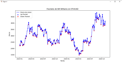¿Como calcular y trazar patrones fractales con Python? 17 Patrones fractales en Python