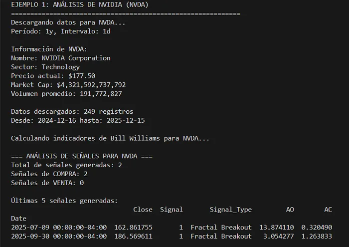 ¿Cómo Aplicar la Estrategia de Bill Williams con Python? 3 Datos de análisis y señales de NVidia