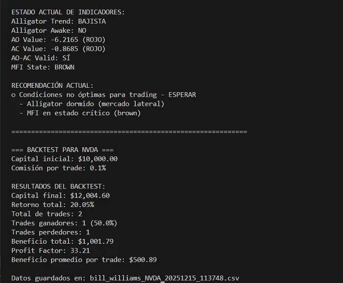 ¿Cómo Aplicar la Estrategia de Bill Williams con Python? 4 Datos actuales de los indicadores de Bill Williams