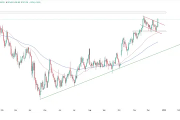 Gráfico diario del USD/JPY